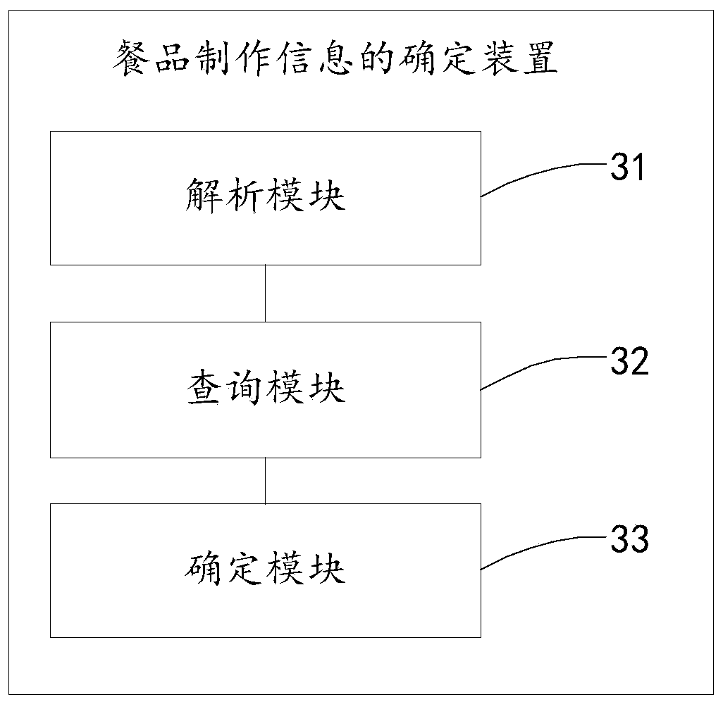 Determination method, device and apparatus for meal production information