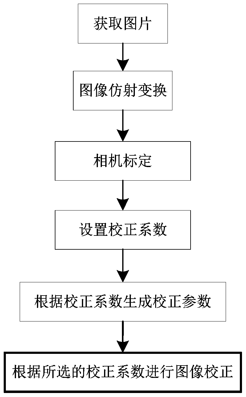 Endoscope target object size calculating method and analysis system