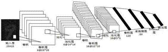 Handwritten character computer identification method