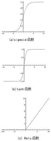 Handwritten character computer identification method