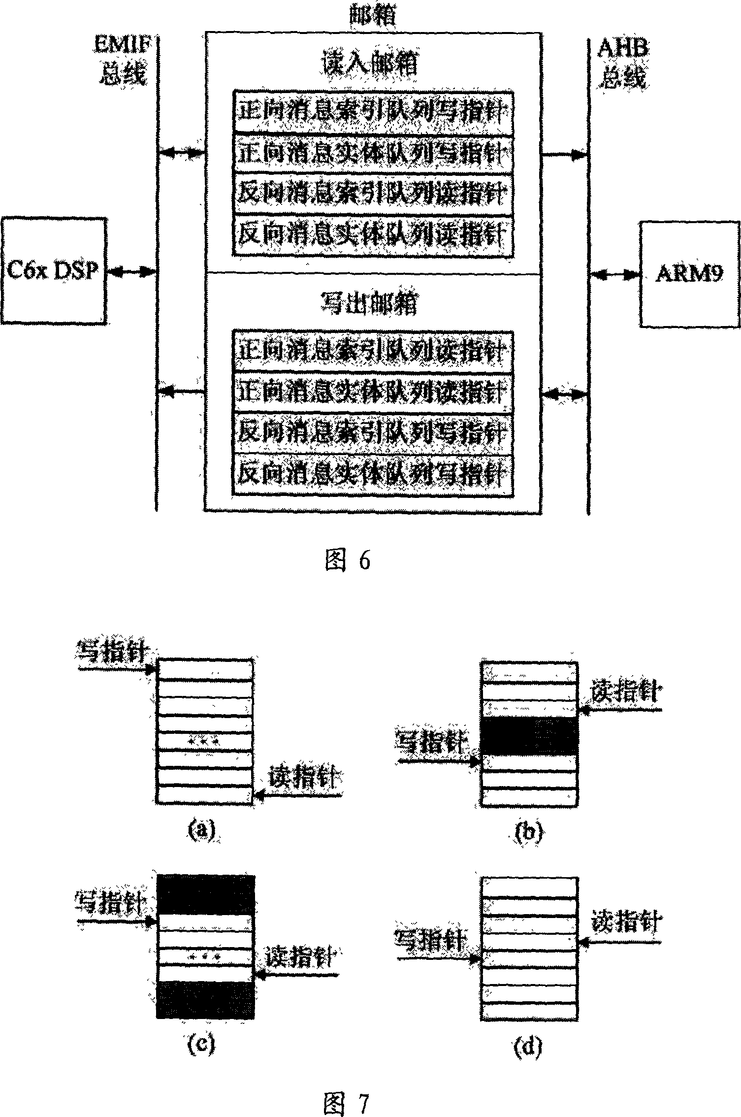 Double CPU communication method based on shared memory