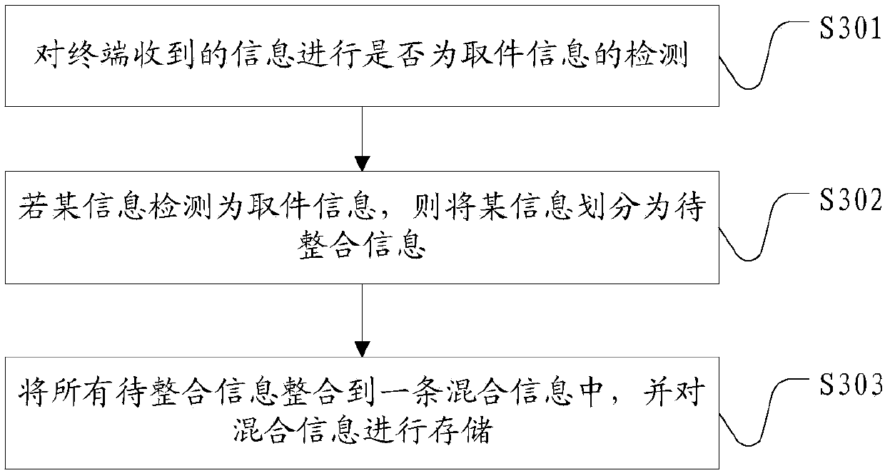 Express delivery information processing method, terminal and computer-readable storage medium