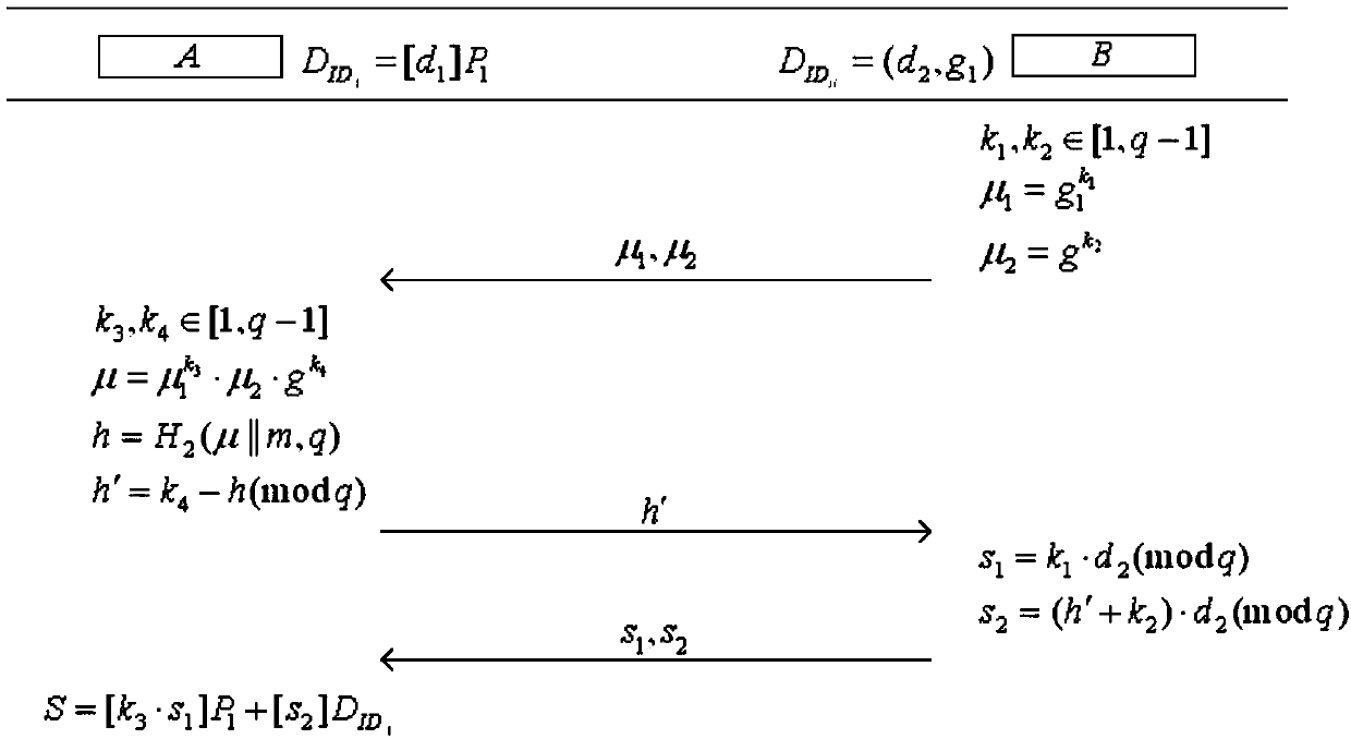 Two-party distributed SM9 digital signature generation method and system