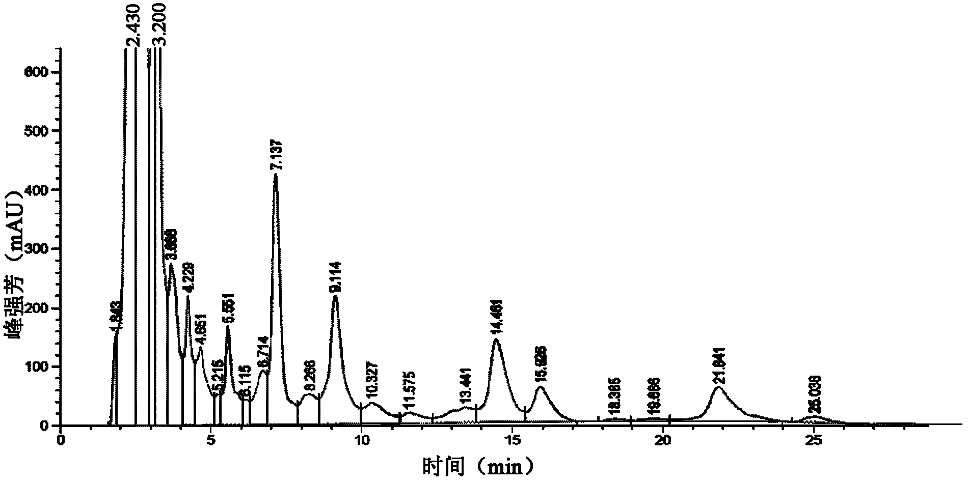 Method for extracting daptomycin from fermentation broth