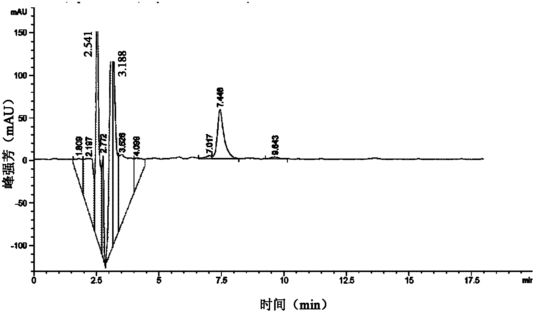 Method for extracting daptomycin from fermentation broth