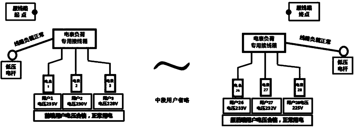 Support device of low-voltage line wiring box of distribution network