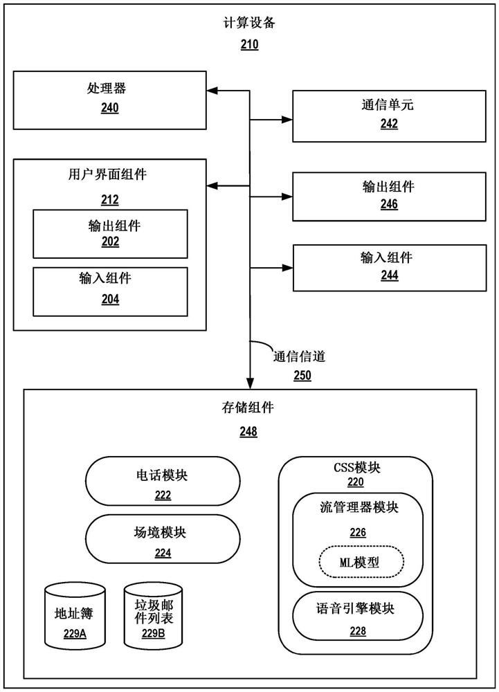 Synchronous communication using voice and text