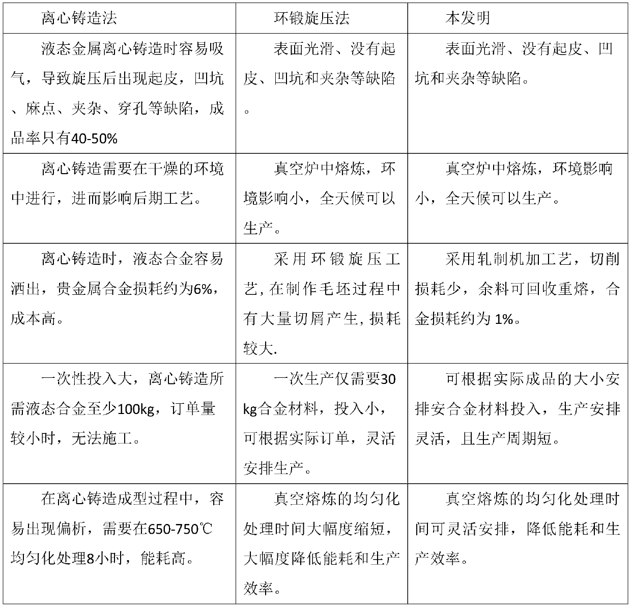 Preparation method of high-hardness silver-copper-nickel alloy conductive ring