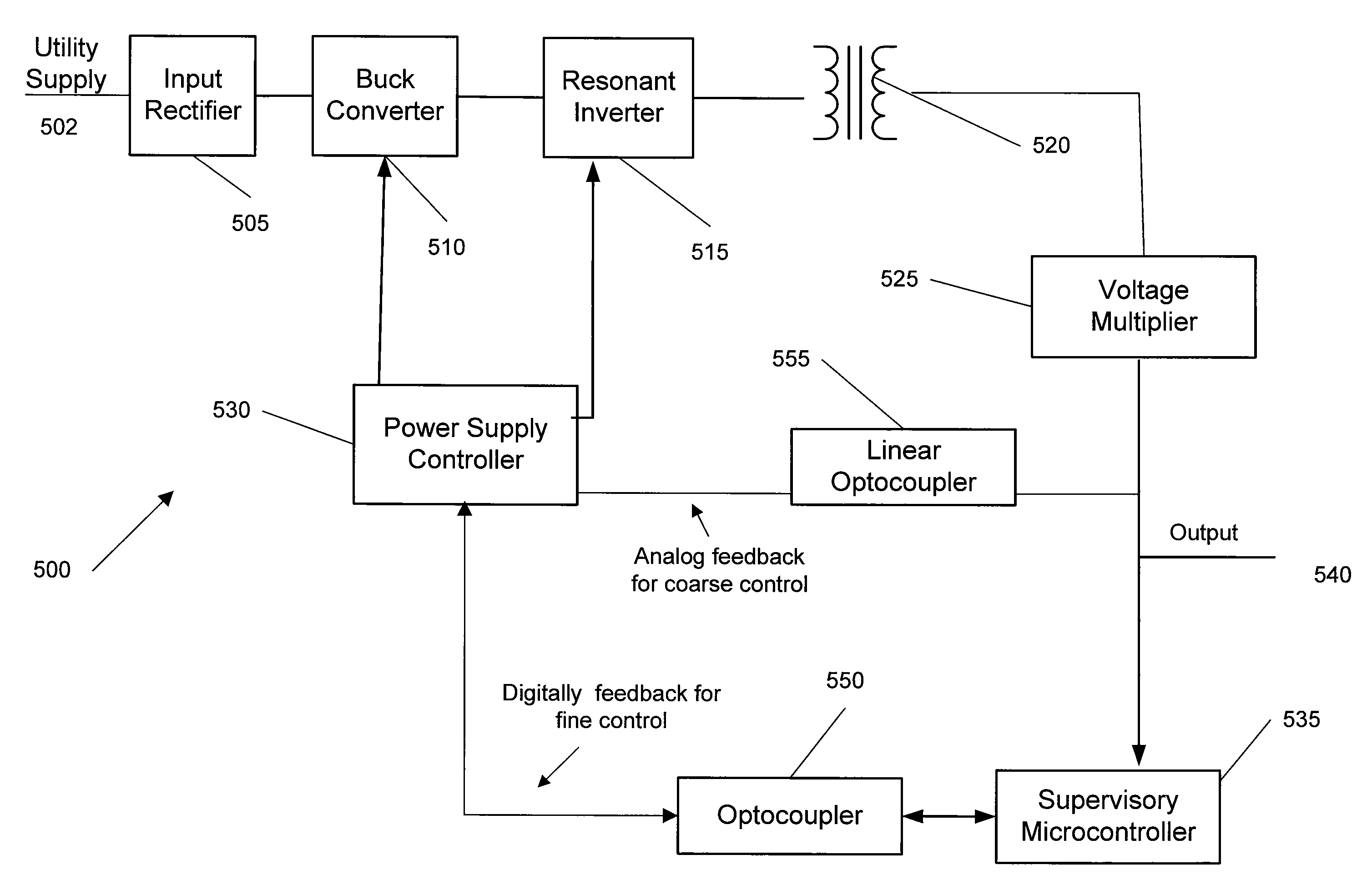 Power supply with a digital feedback loop