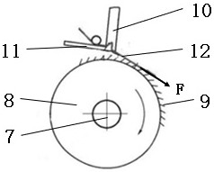 Carding force testing device of cylinder of cotton spinning combing machine