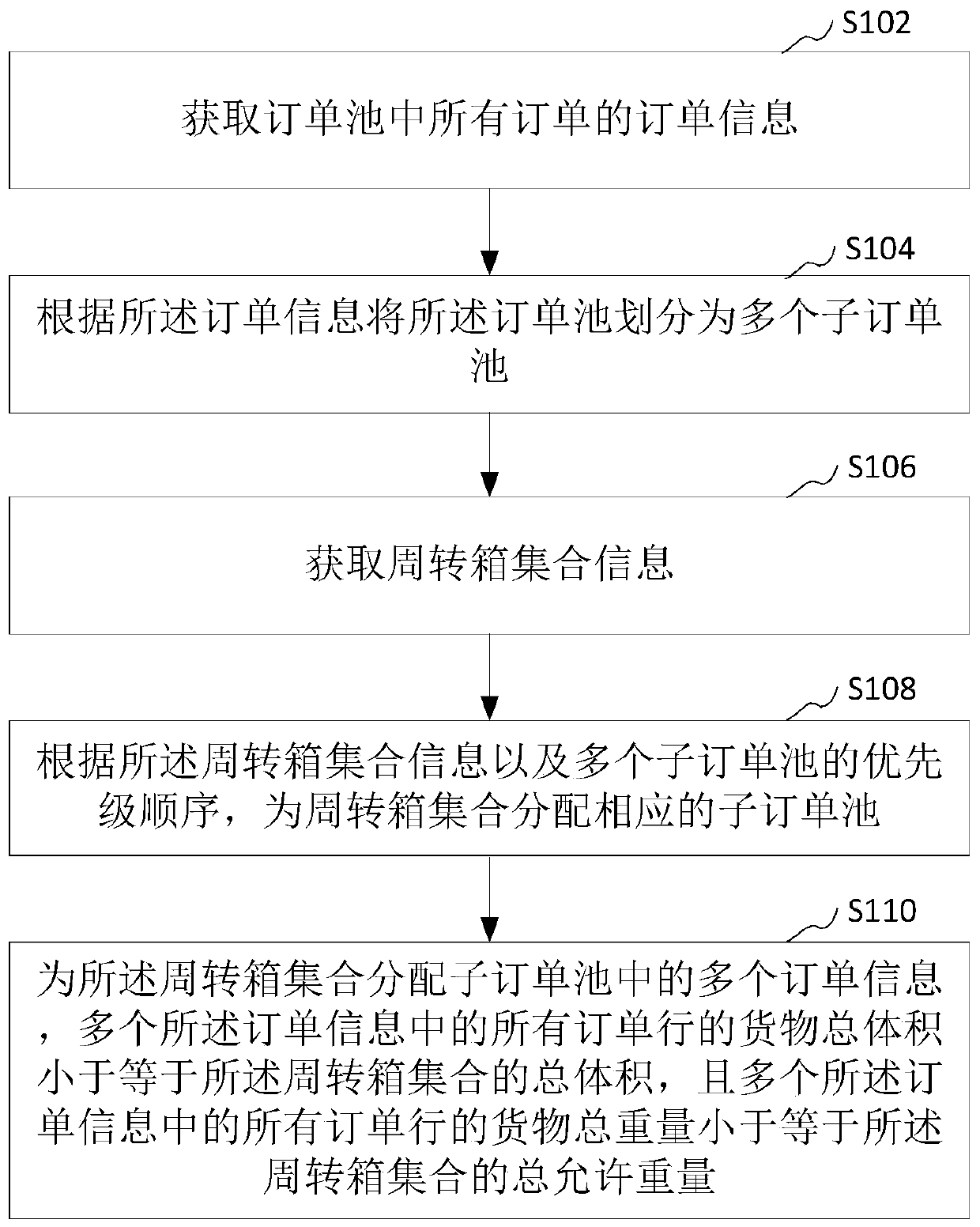 Order binding method and device, computer equipment and storage medium