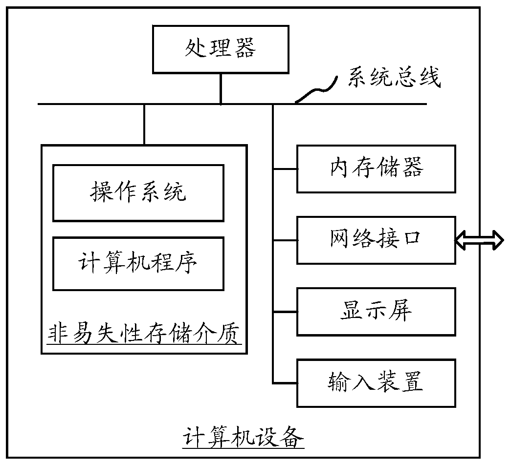 Order binding method and device, computer equipment and storage medium