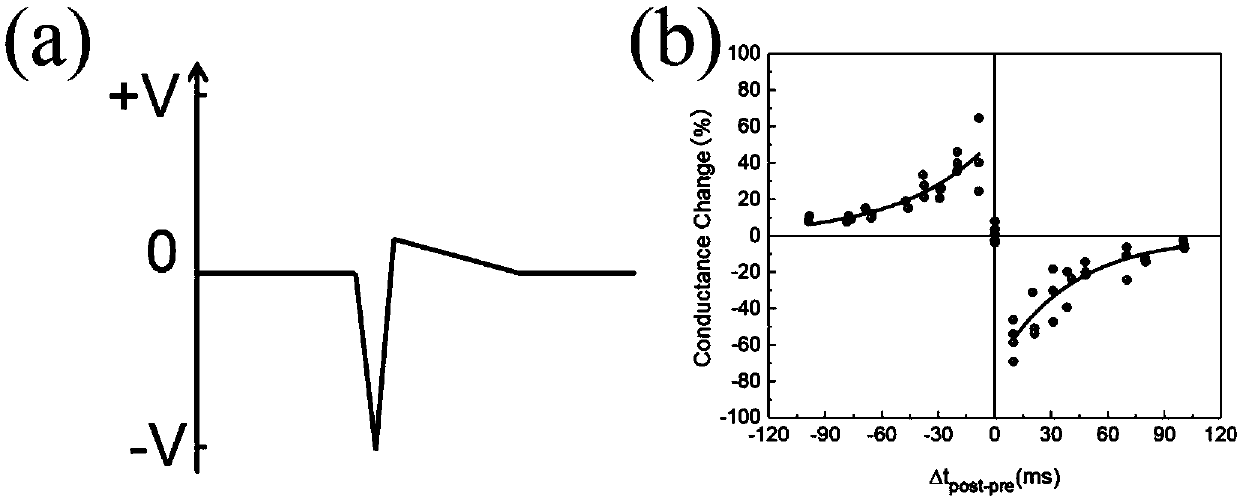 Bionic synaptic device, manufacturing method and application thereof