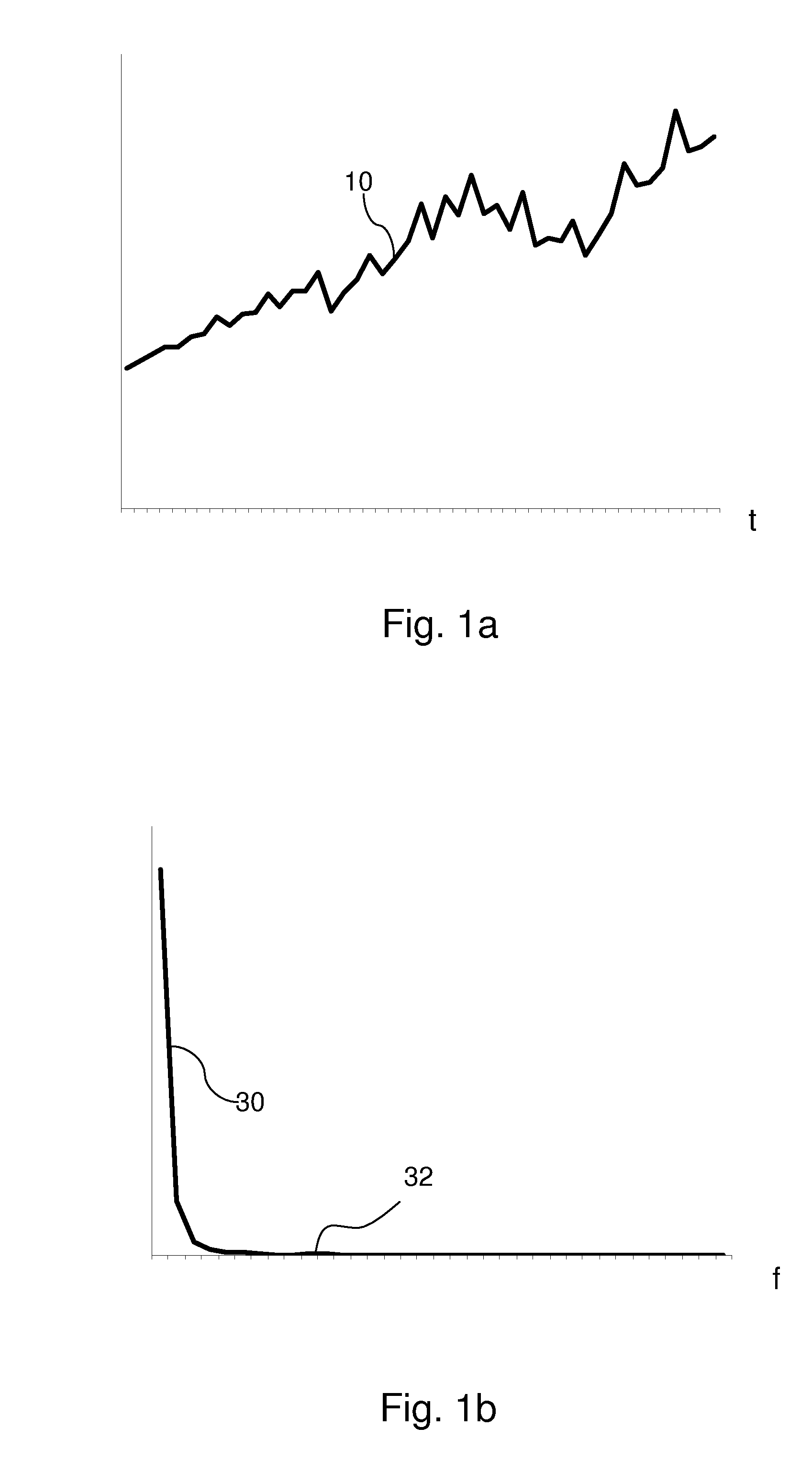 Method, data processing program and computer program product for time series analysis