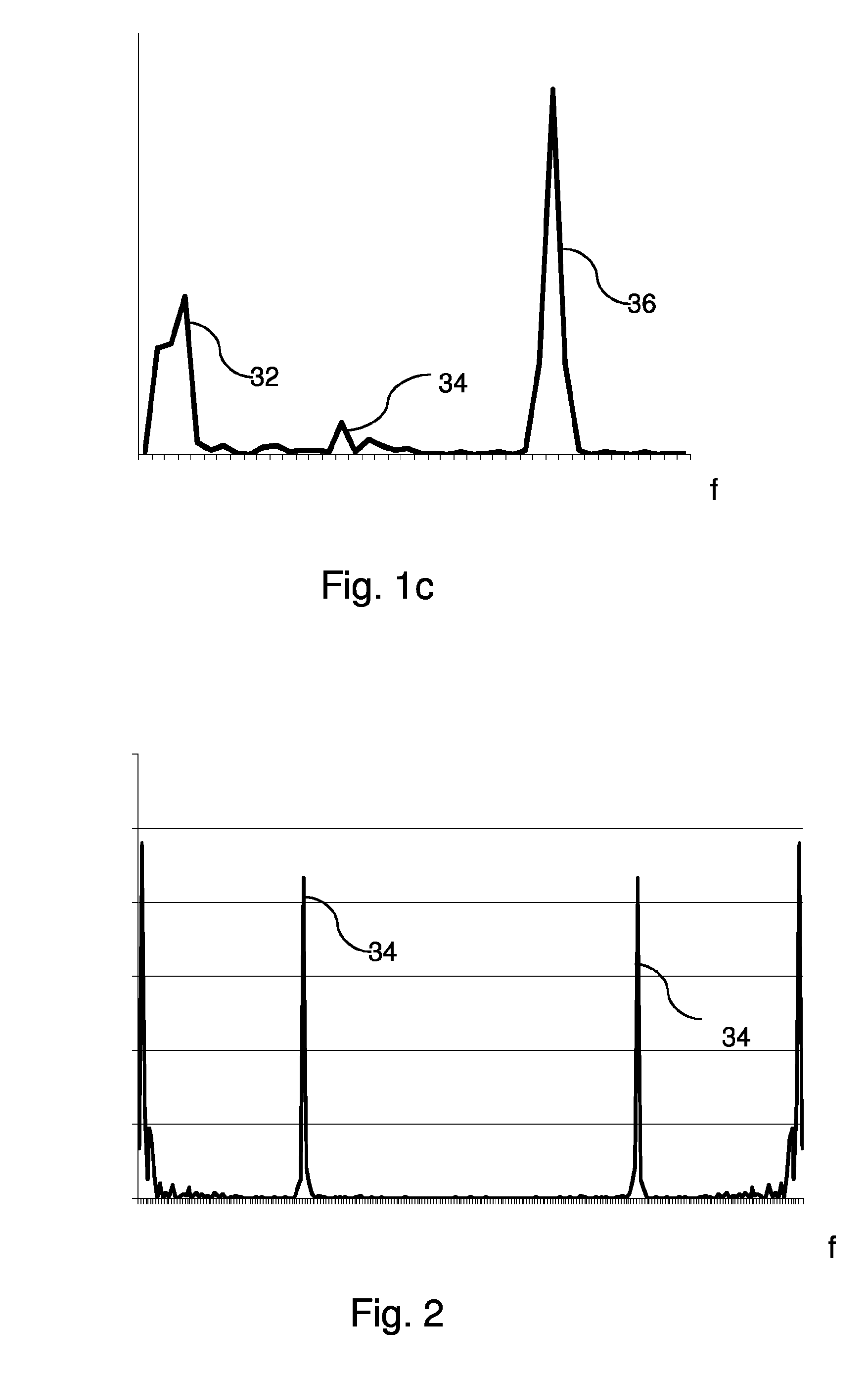 Method, data processing program and computer program product for time series analysis