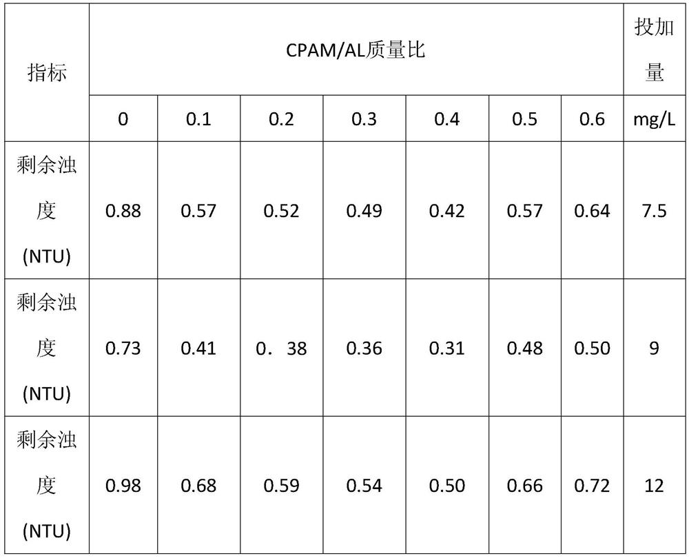 Preparation method and application of polytitanium aluminum chloride-cationic polyacrylamide composite flocculant