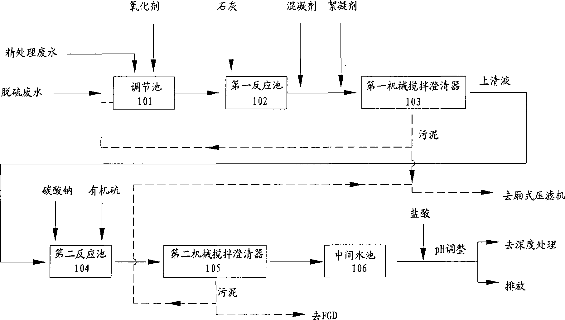 Process and system for treating electric power plant waste water