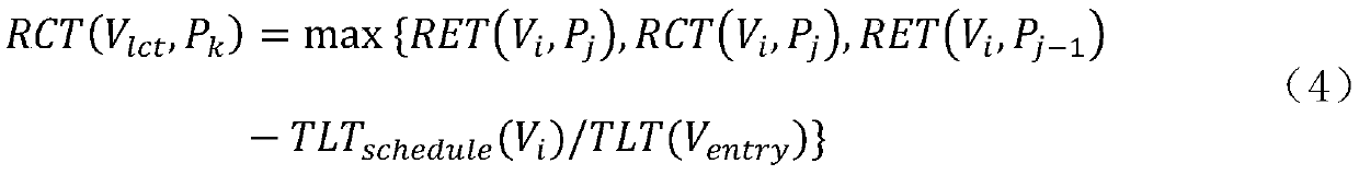 Task allocation method based on heterogeneous multi-cores