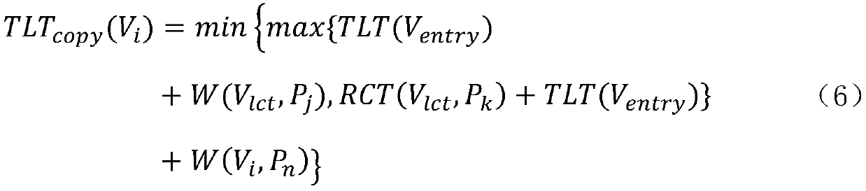 Task allocation method based on heterogeneous multi-cores