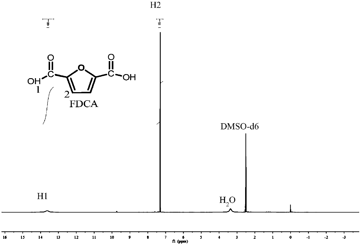 2, 5-furandicarboxylic acid preparing method