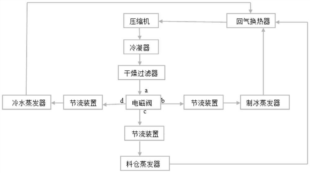 Refrigerating system for coffee machine