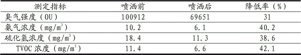 Compound biological agent for deodorizing public toilets, and preparation method and application of compound biological agent