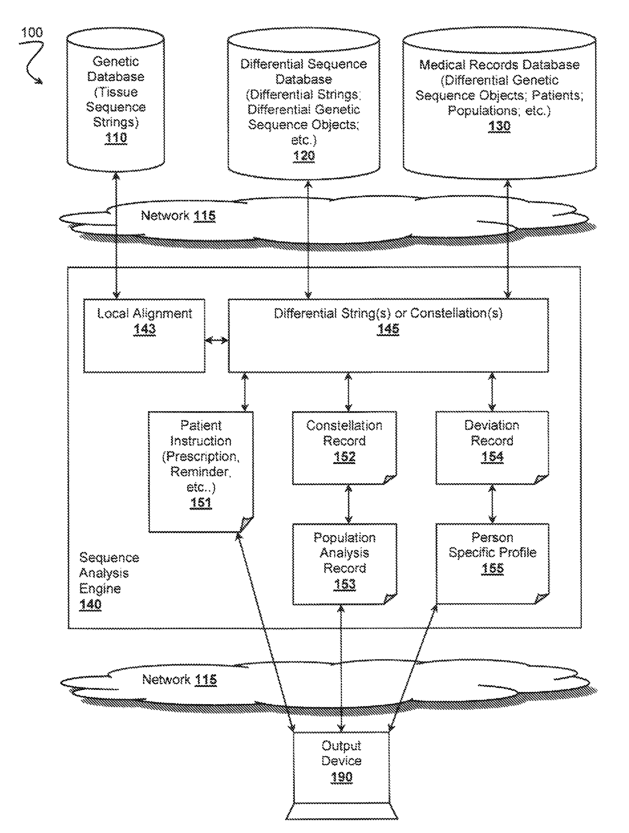 Bambam: parallel comparative analysis of high-throughput sequencing data