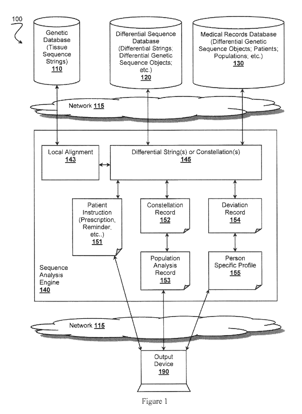 Bambam: parallel comparative analysis of high-throughput sequencing data