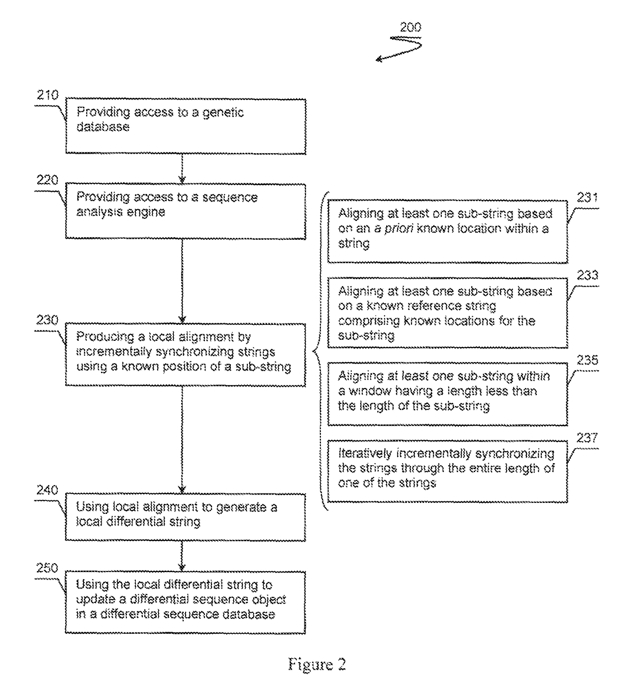 Bambam: parallel comparative analysis of high-throughput sequencing data