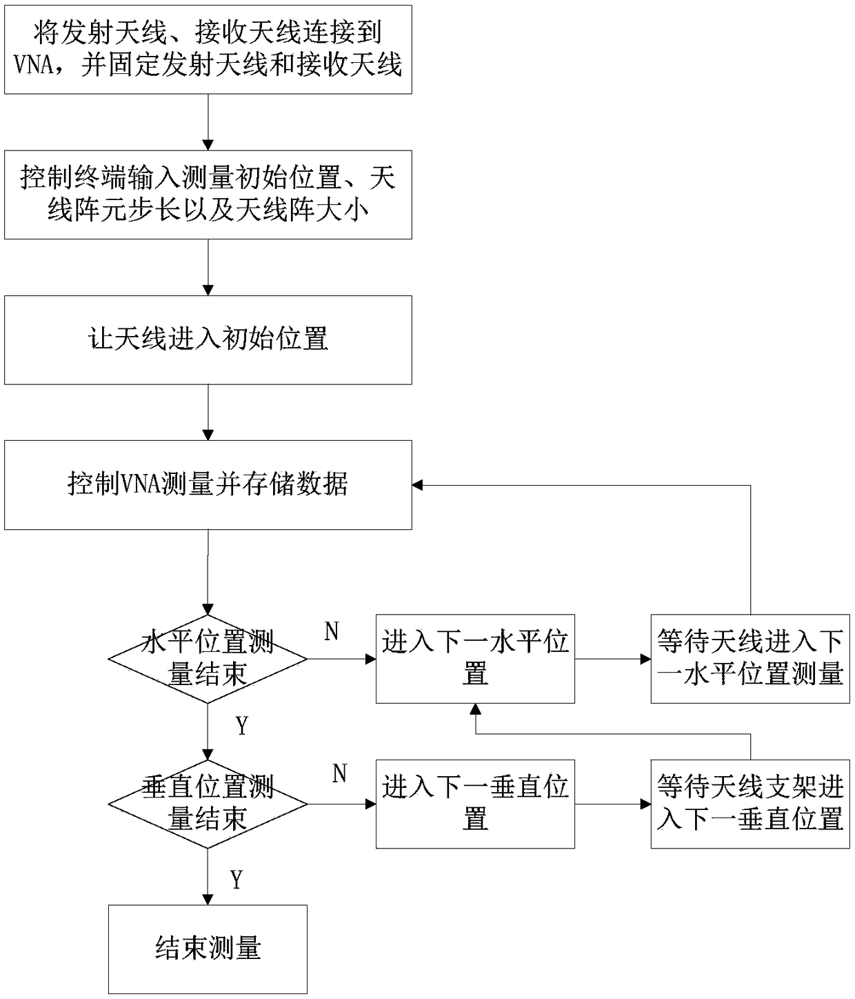 Millimeter wave large-scale MIMO channel propagation characteristic measurement method and device