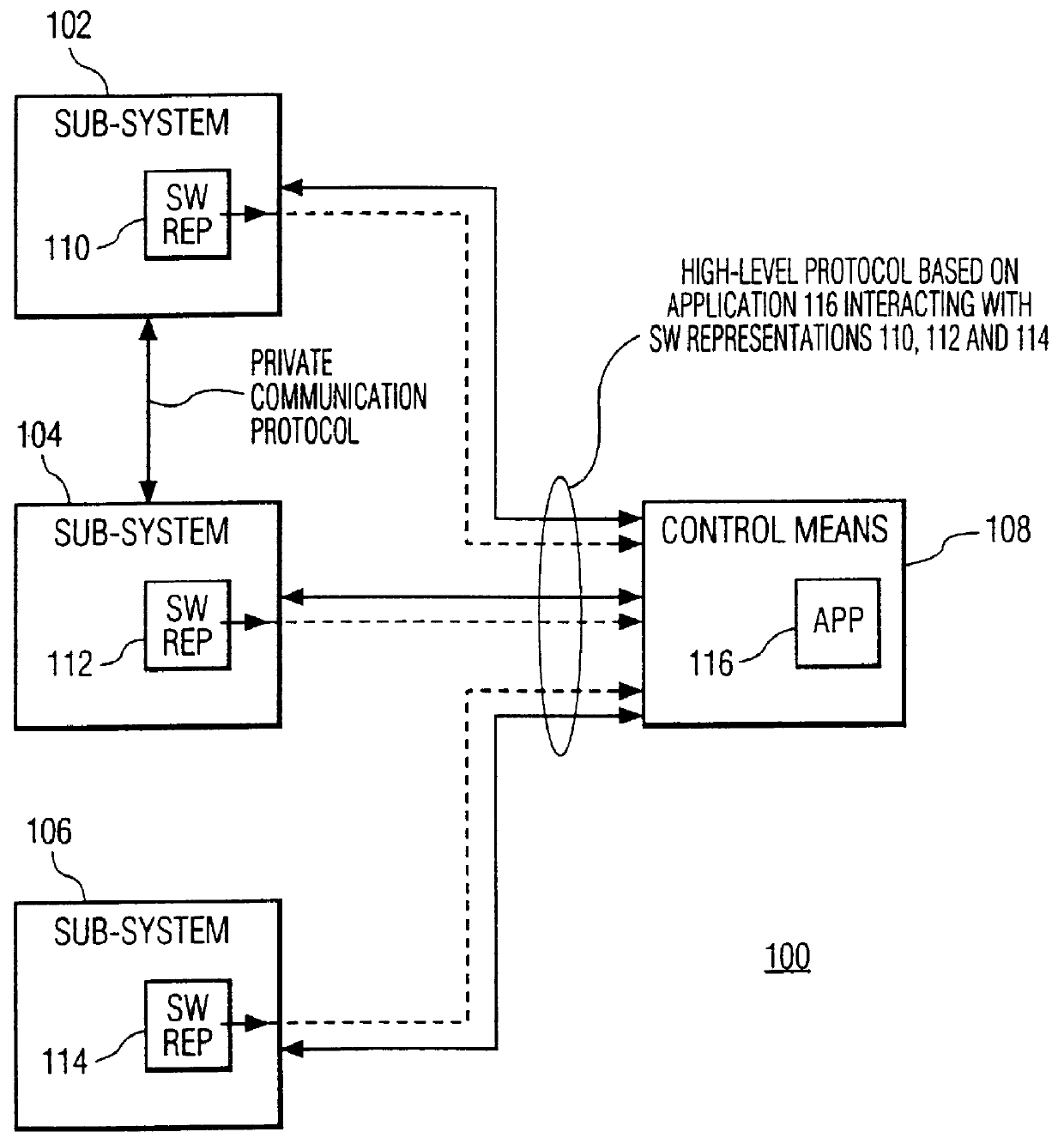 Dynamically disabling and enabling of devices in consumer system with multiple communication protocols