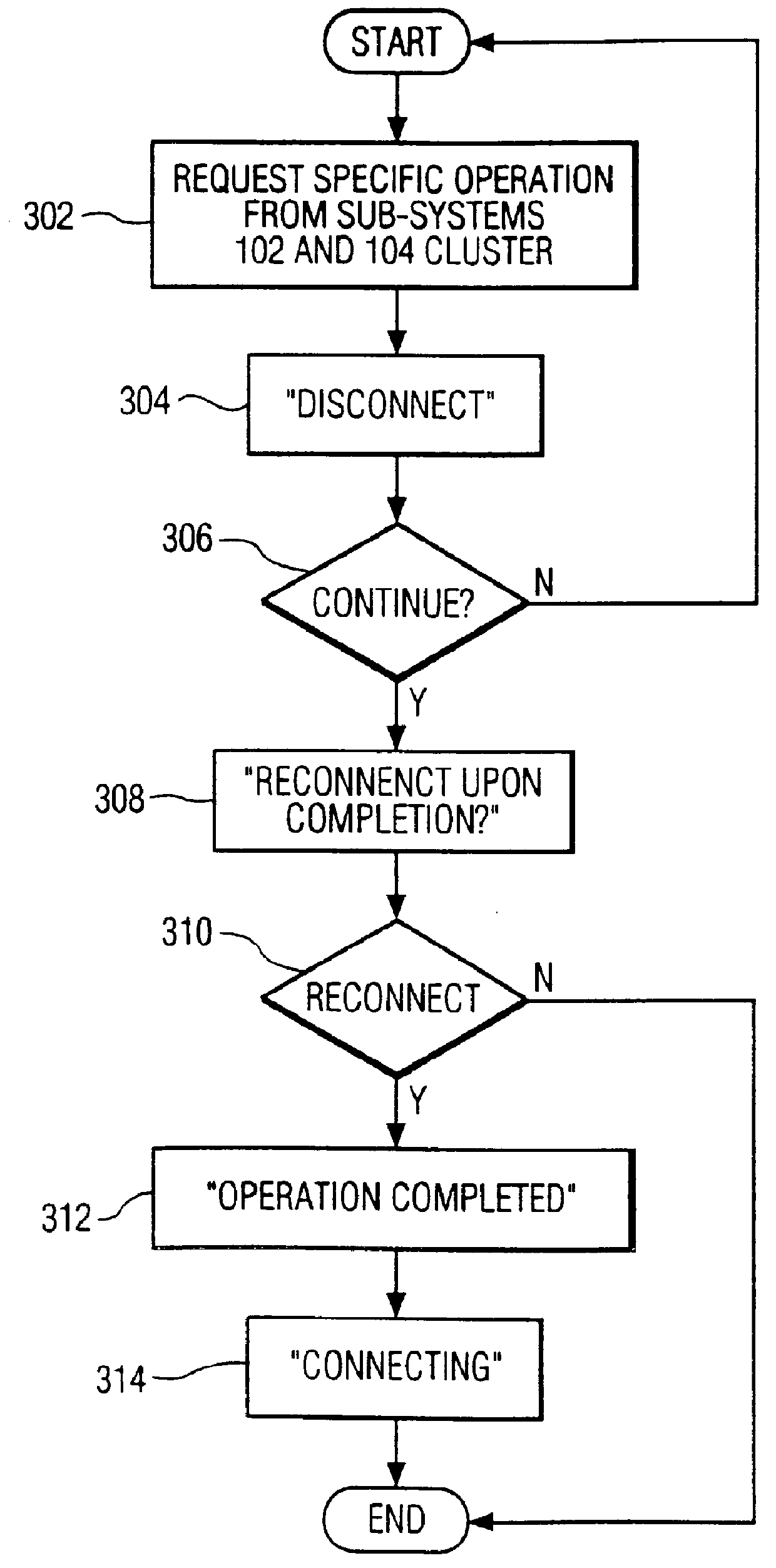 Dynamically disabling and enabling of devices in consumer system with multiple communication protocols