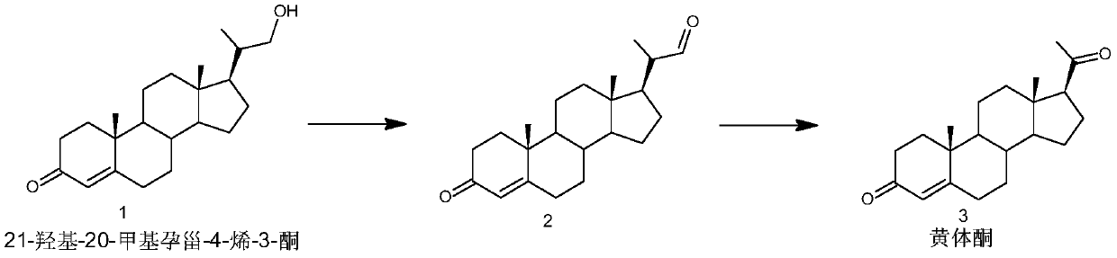 Preparation method of progesterone