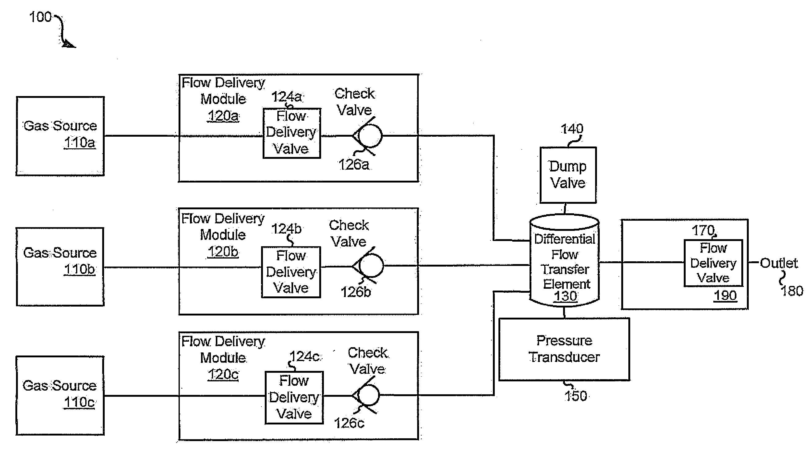 Systems and methods for extended volume range ventilation