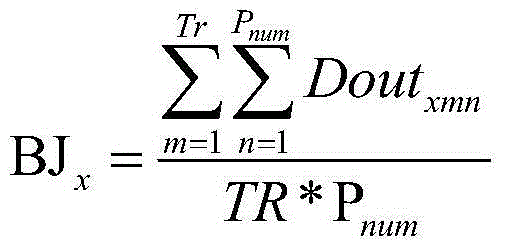 Genetic programming classification method based on geometric semantics