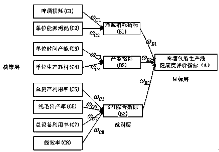 Quantitative evaluation method for beer packaging production line operation efficiency based on information entropy