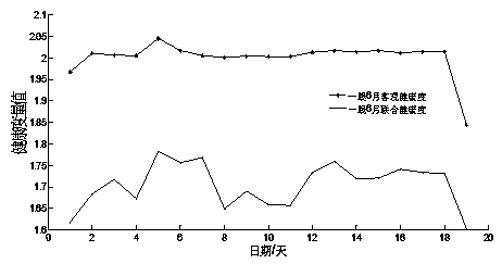 Quantitative evaluation method for beer packaging production line operation efficiency based on information entropy