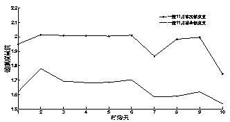 Quantitative evaluation method for beer packaging production line operation efficiency based on information entropy