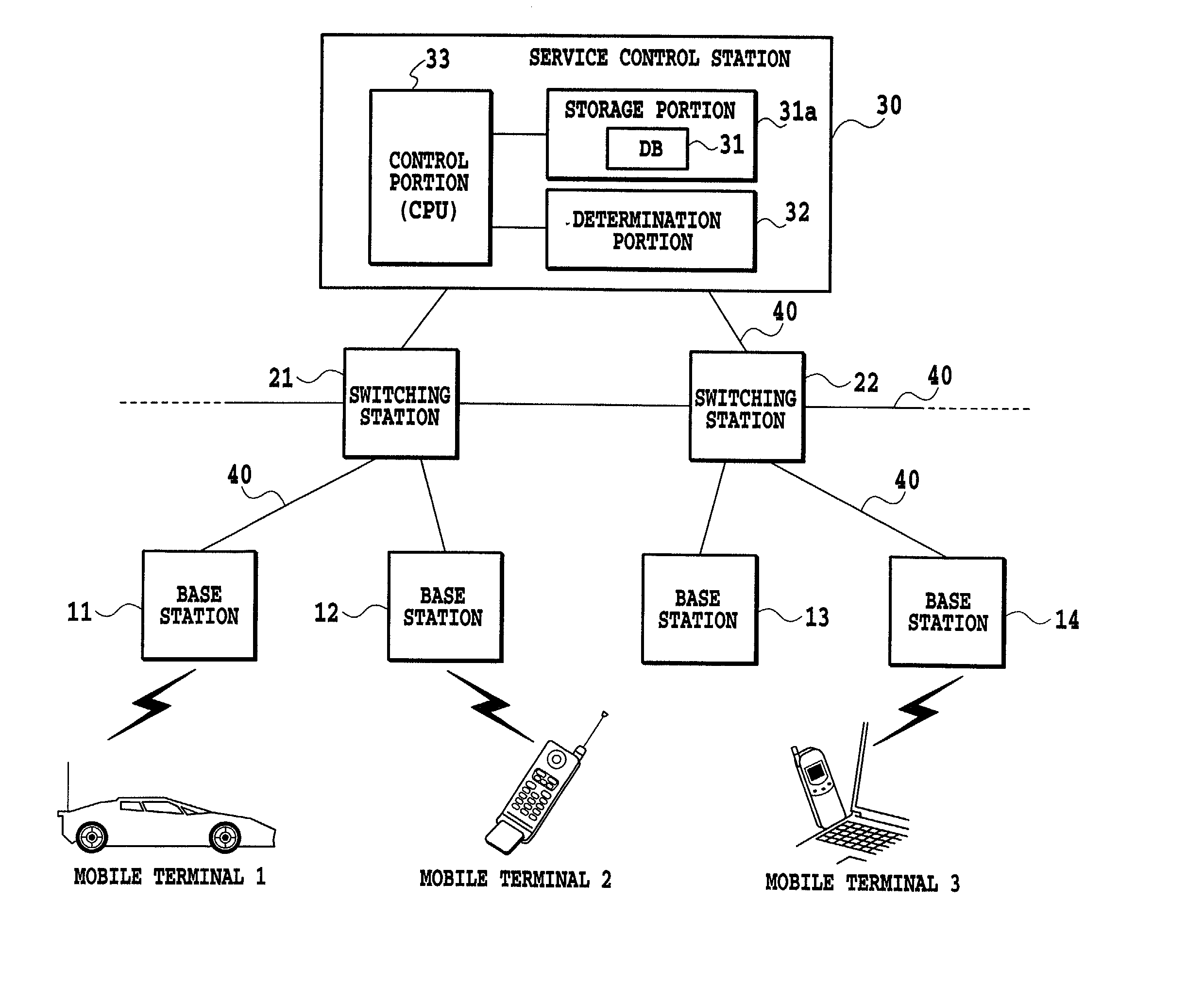 Mobile communication method and mobile communication system