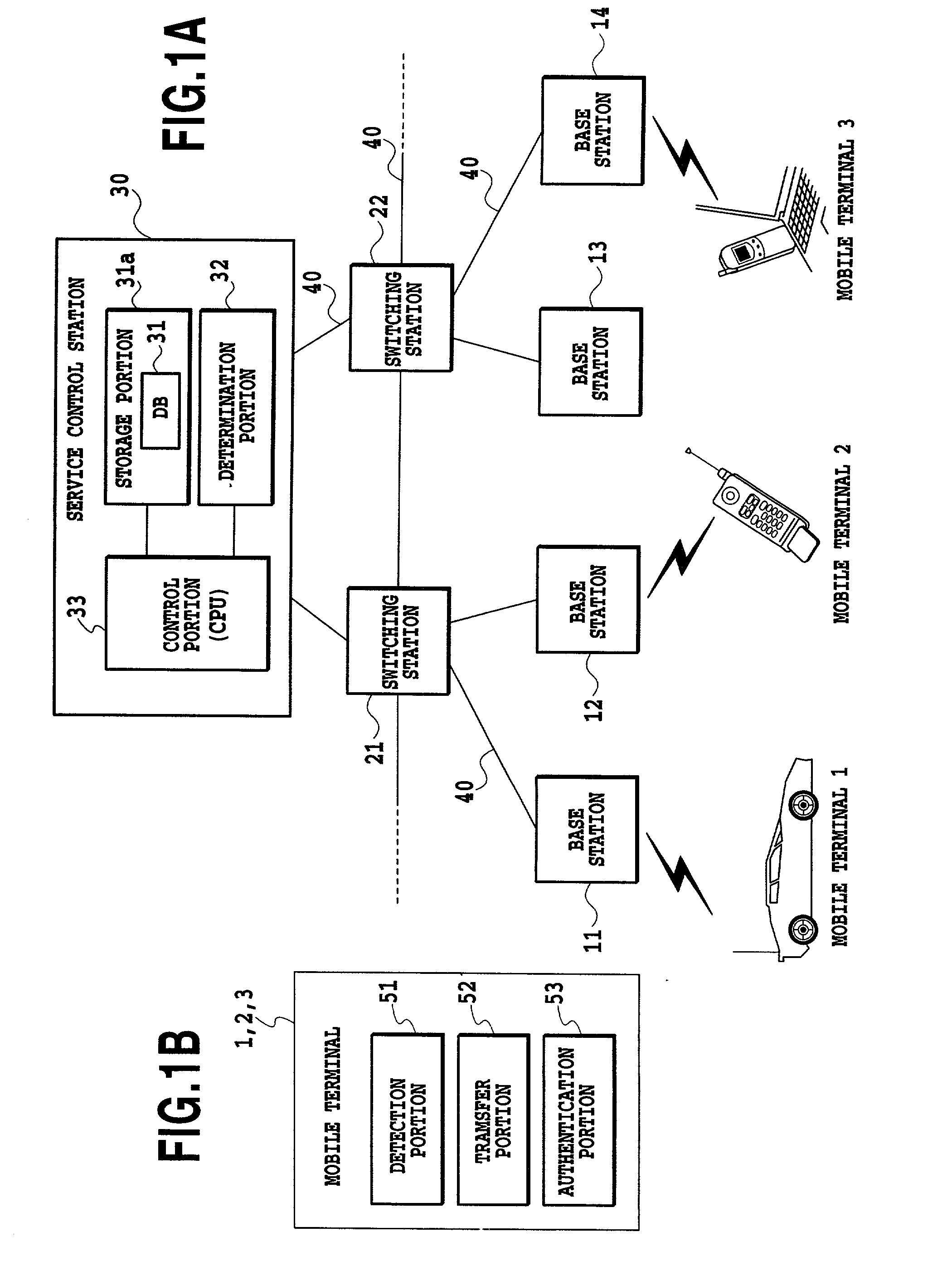 Mobile communication method and mobile communication system