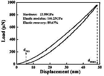 Preparation method of surface anti-friction and oil storage membrane layer of rubber sealing part