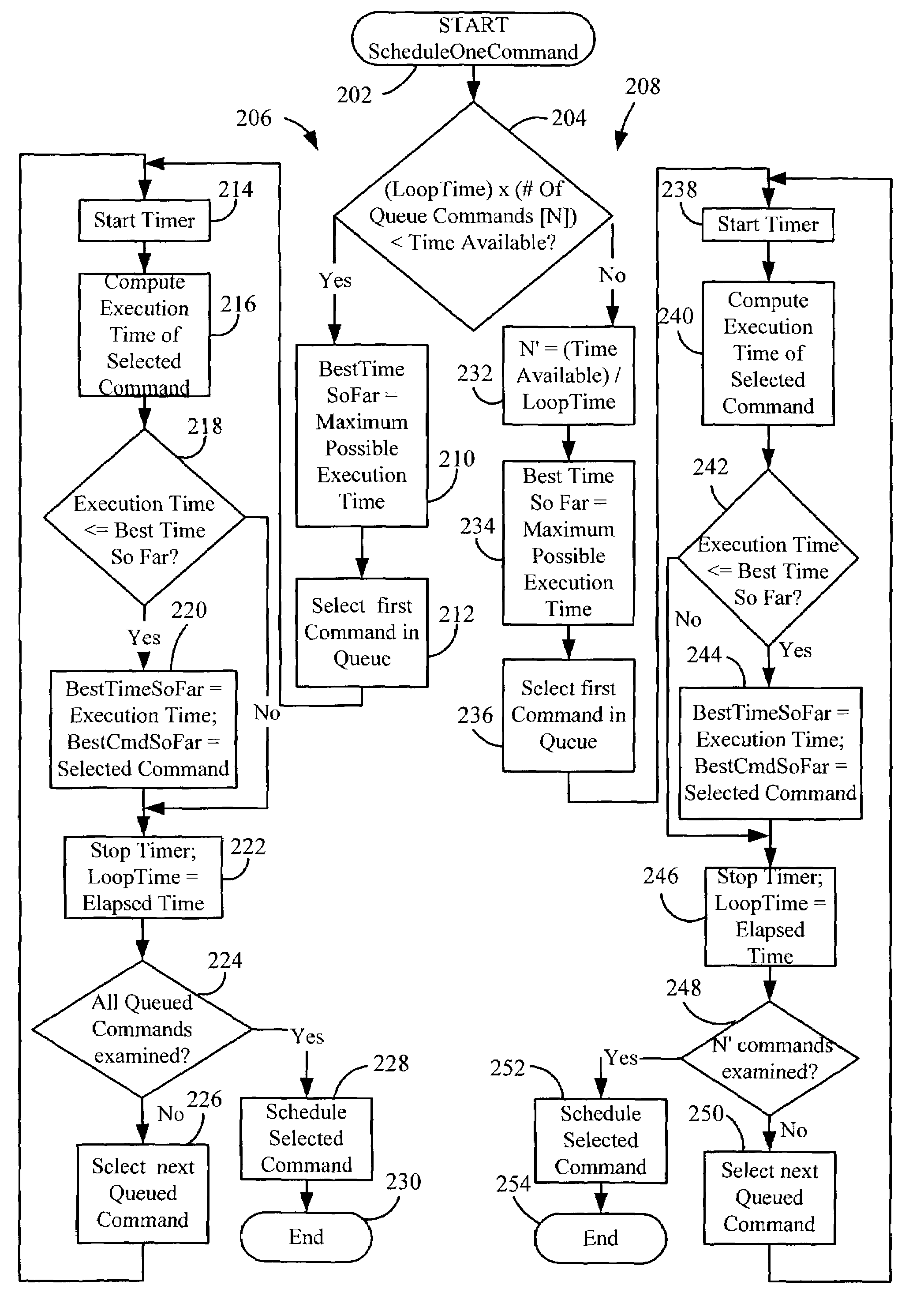 Execution time dependent command schedule optimization