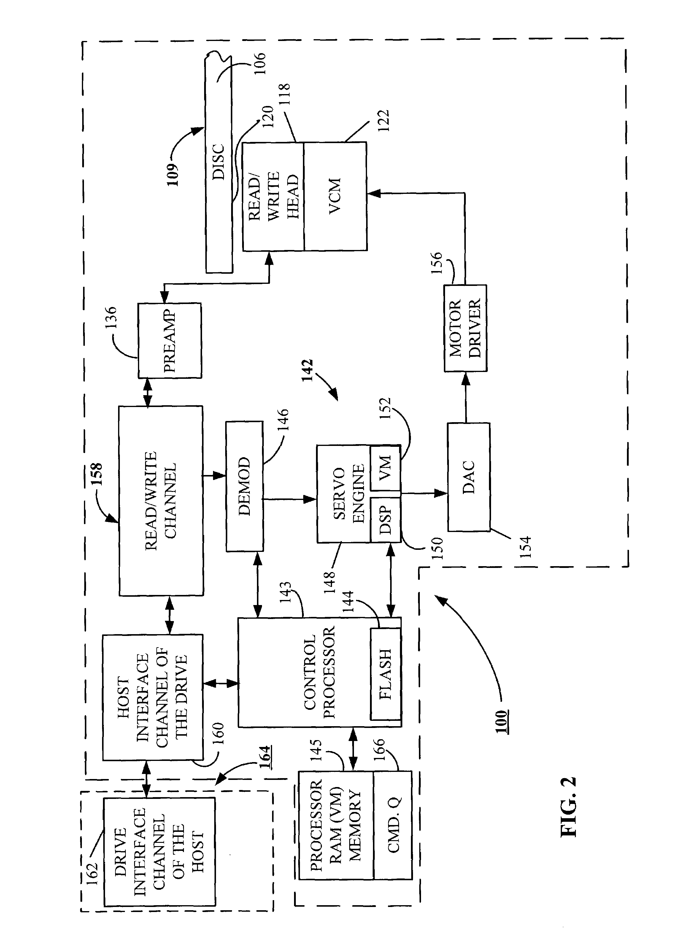 Execution time dependent command schedule optimization