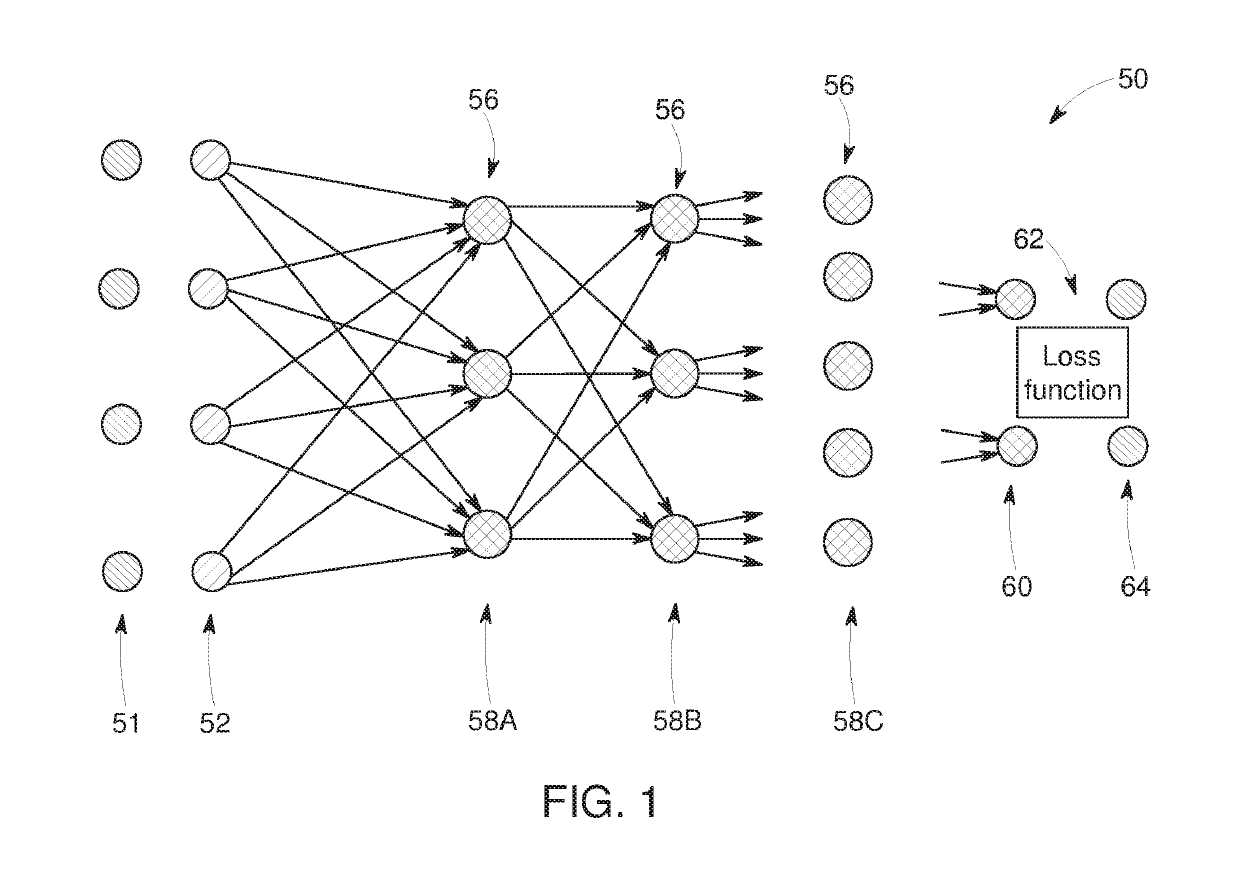 Deep learning based estimation of data for use in tomographic reconstruction