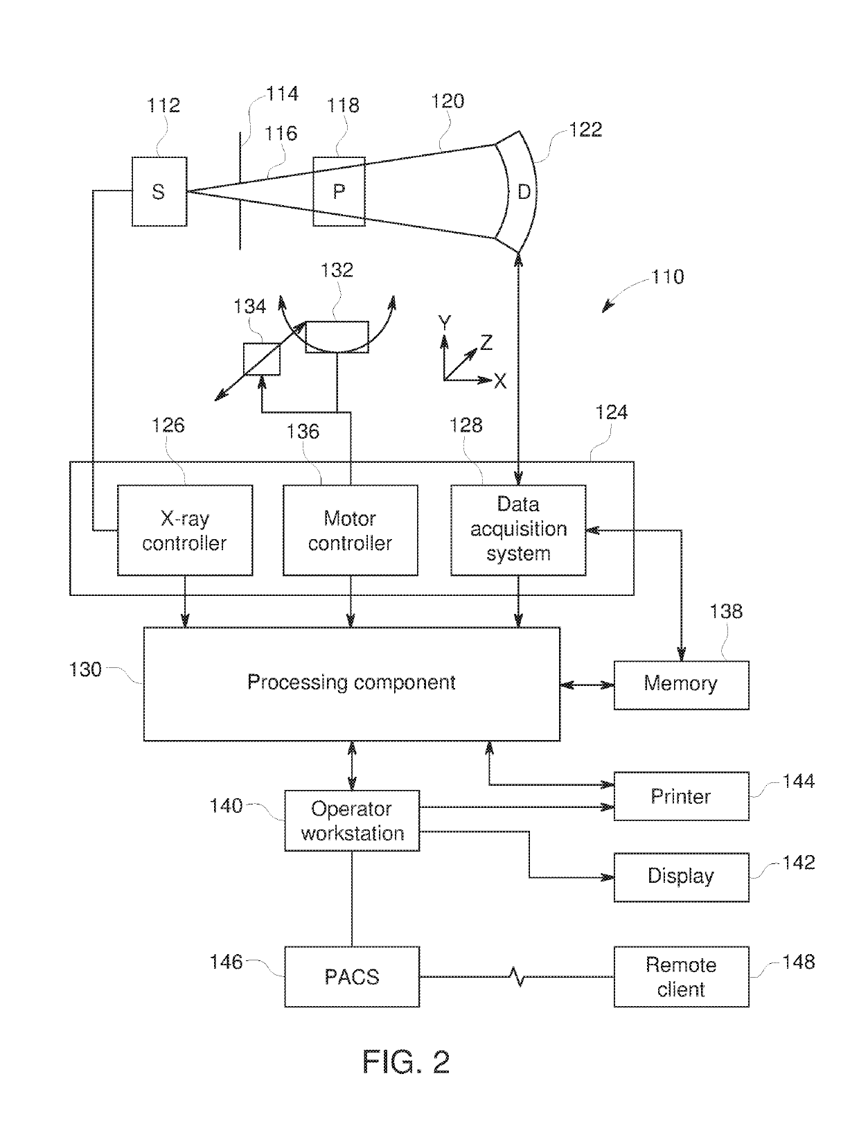 Deep learning based estimation of data for use in tomographic reconstruction