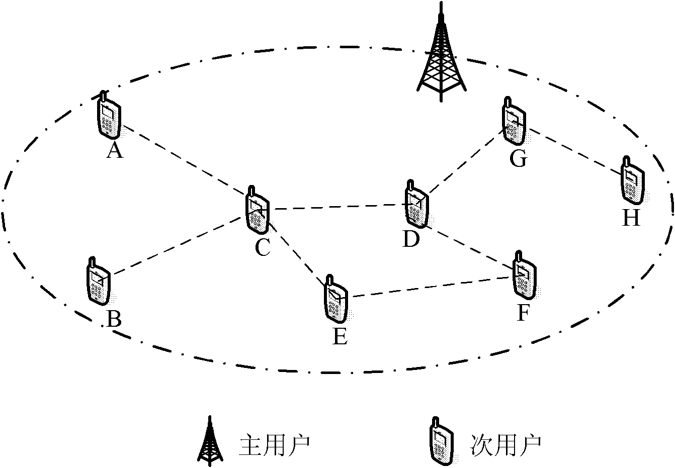 A Spectrum Sensing Method