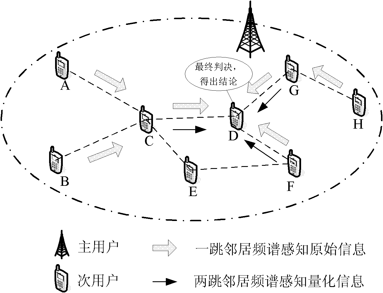 A Spectrum Sensing Method