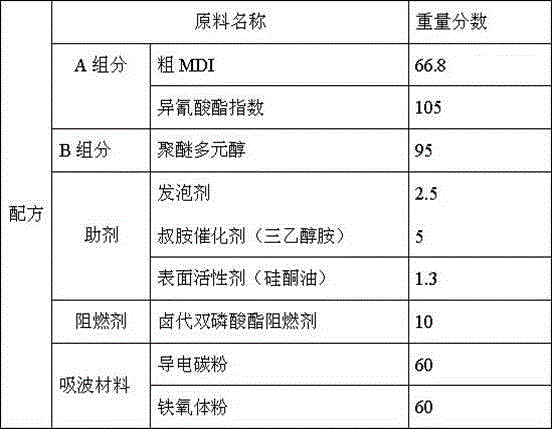 Foaming type polyurethane wave-absorbing material and preparation method thereof