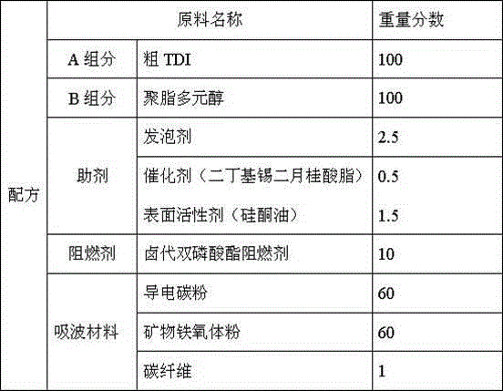 Foaming type polyurethane wave-absorbing material and preparation method thereof