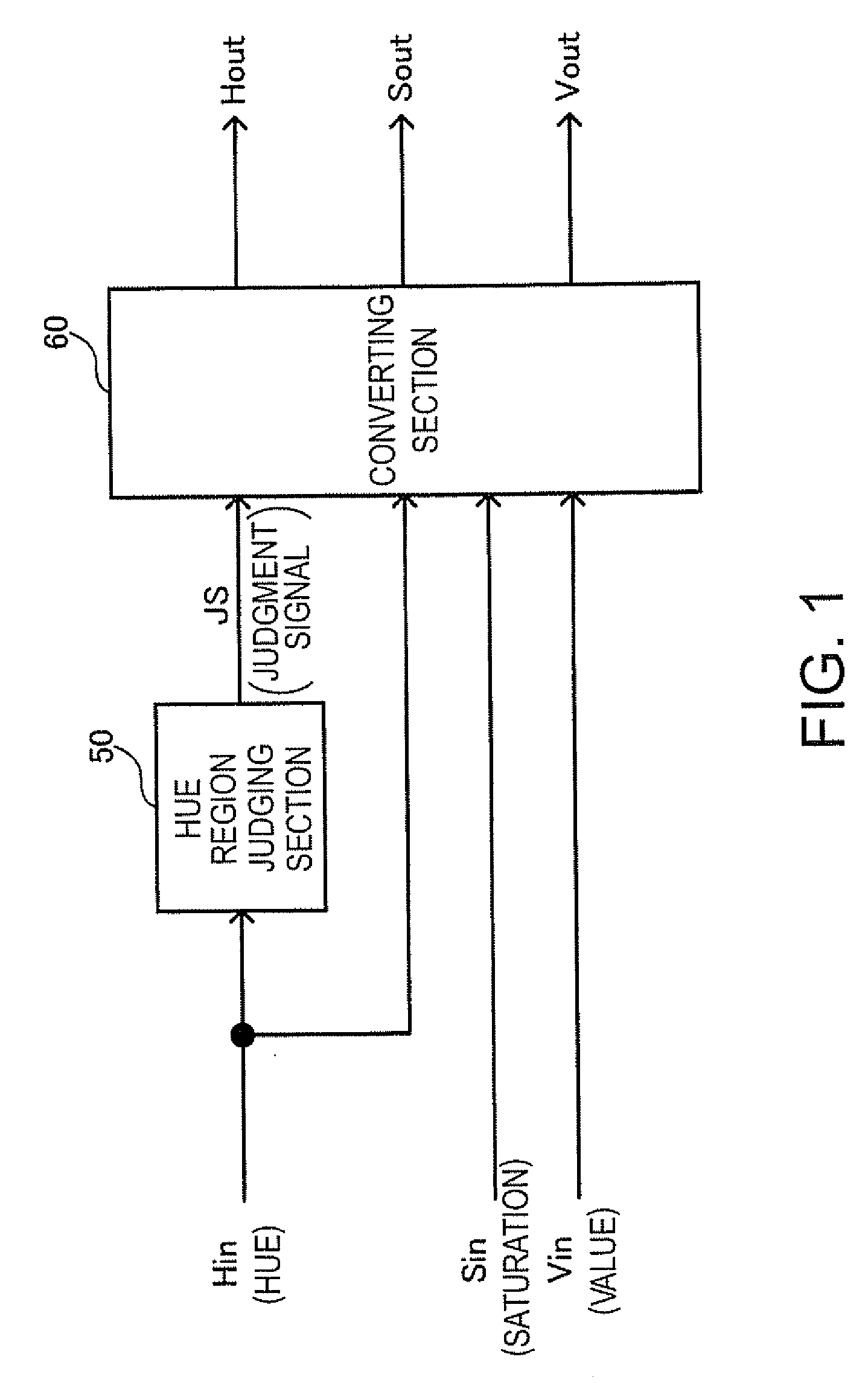 Image processor, integrated circuit device, and electronic apparatus